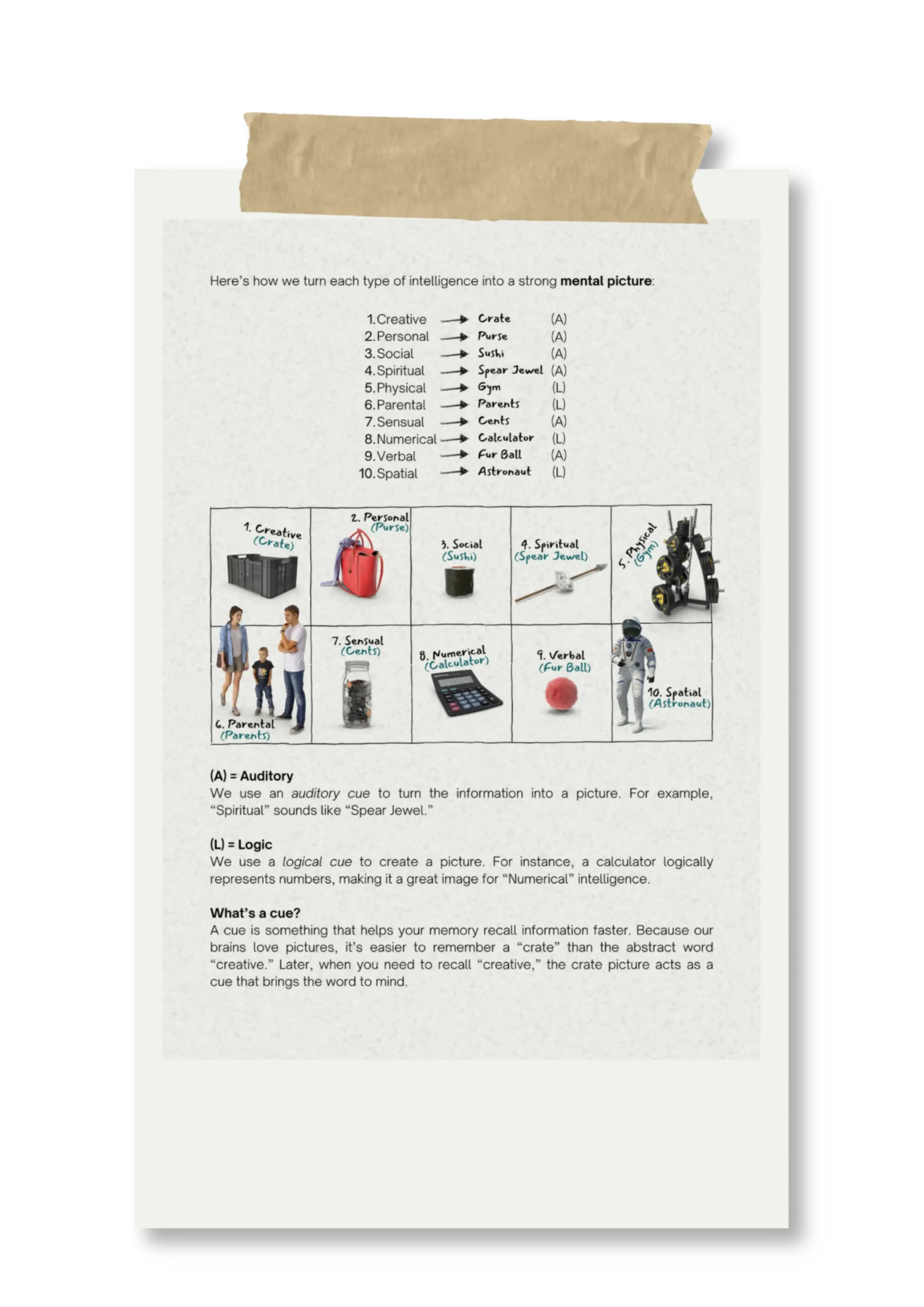 Preview of book content showcasing memory techniques for learning words and numbers using the TIP System.